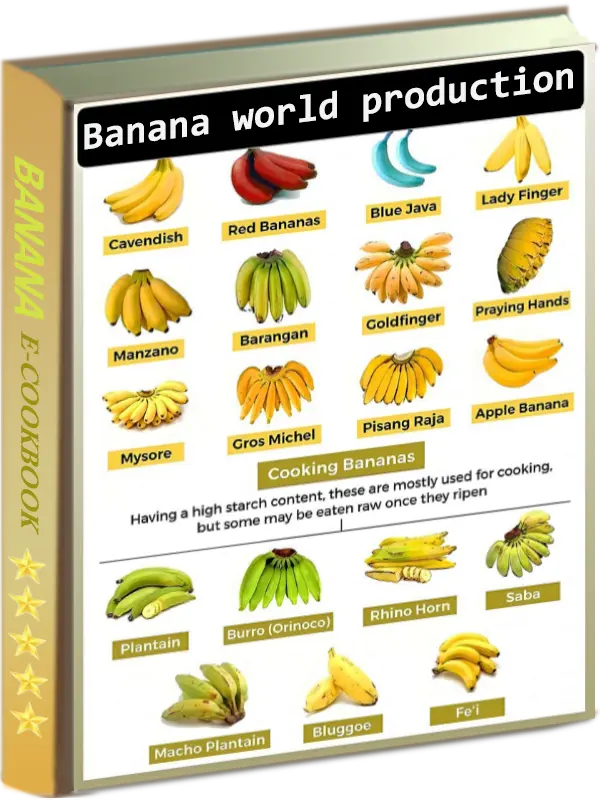 Bananas varieties Map